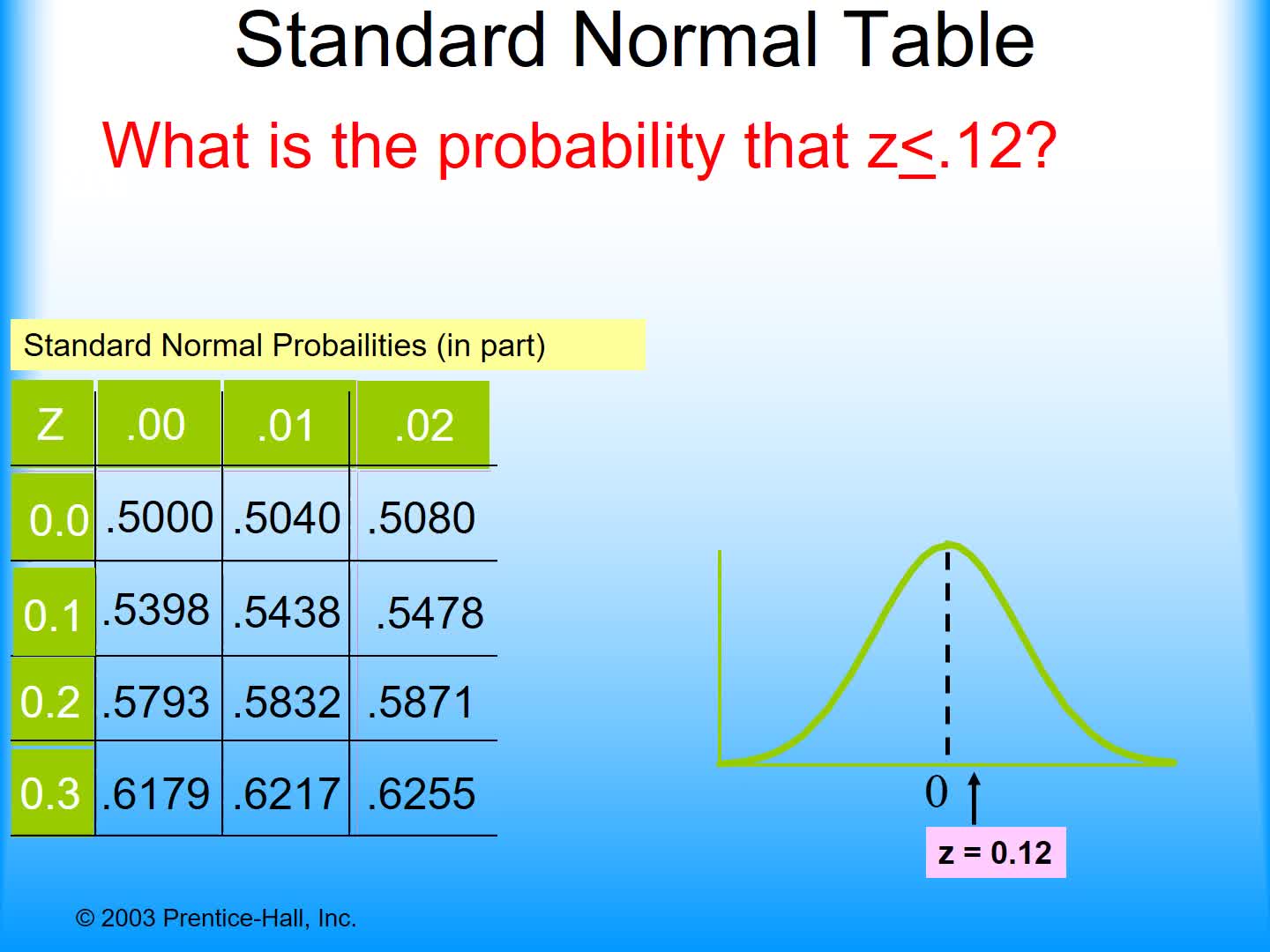Normal Distribution with the Calculator
