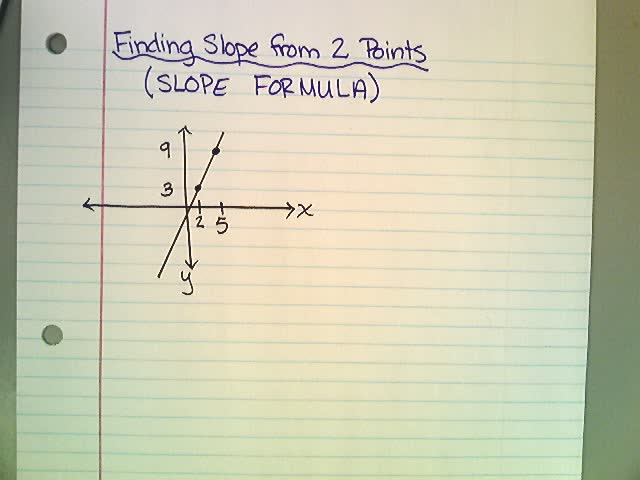 Slope Formula