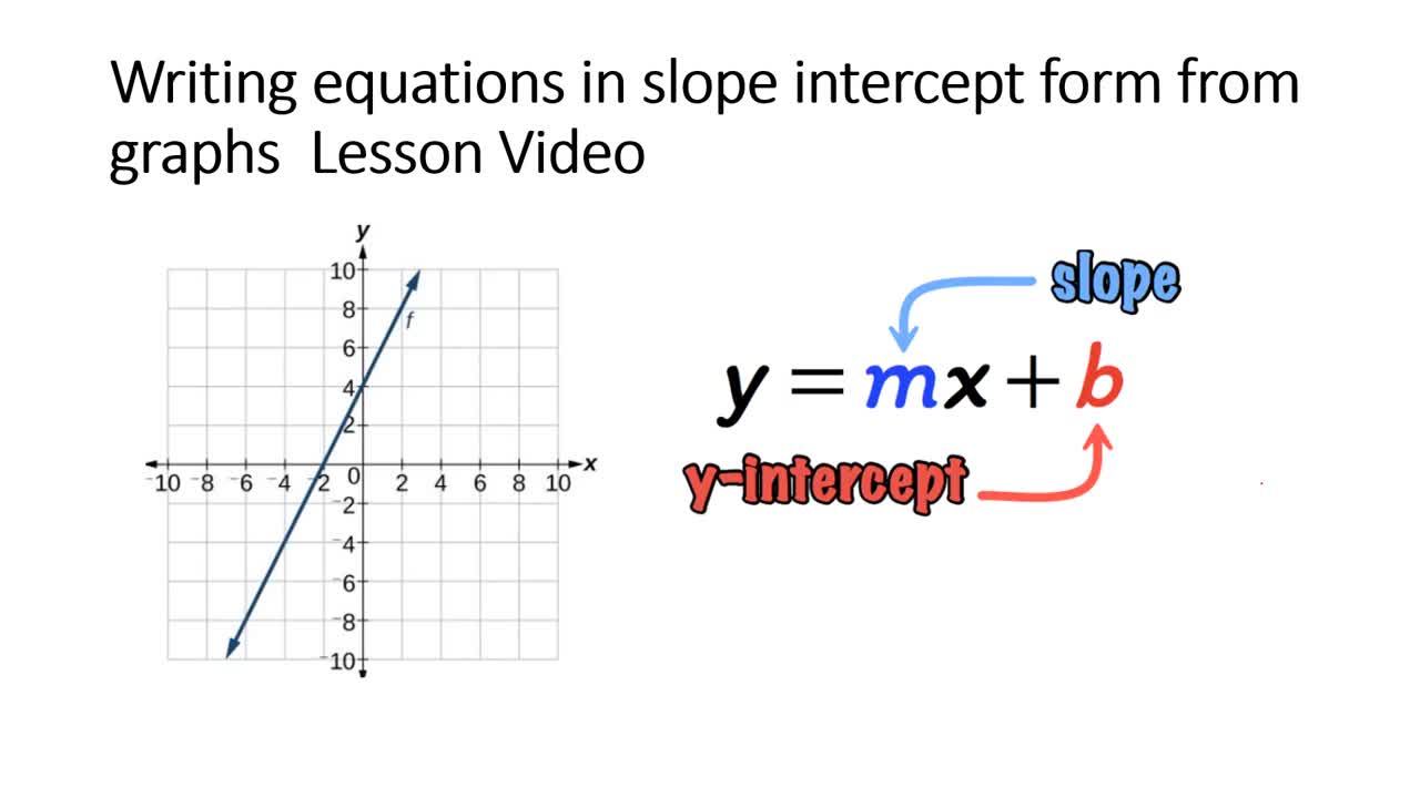 How To Write a Linear Equation in Slope-Intercept Form From A Graph