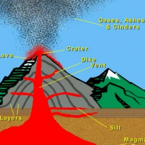 Hole in the Earth Vacations