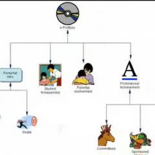 Creating ePortfolios