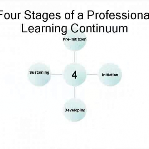 Professional Learning Community Continuum