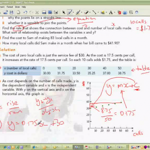 Linear Equations - Graphs and Modelling - Par