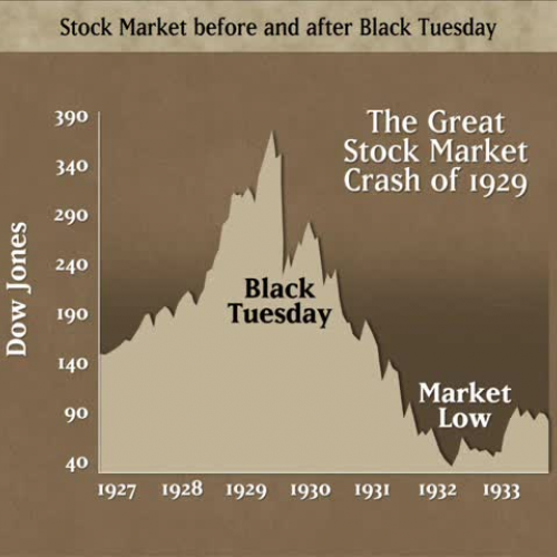 The Great Depression