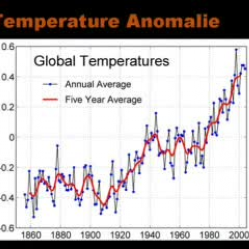 Rechauffement de la Terre