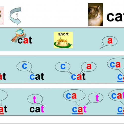My Breakfast Reading Program: Sound Blending 