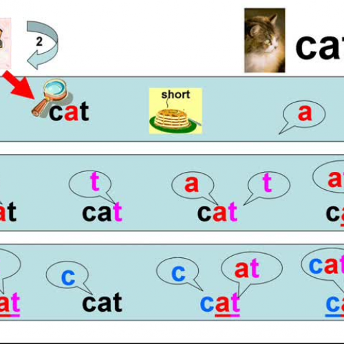 My Breakfast Reading Program: Sound Blending 