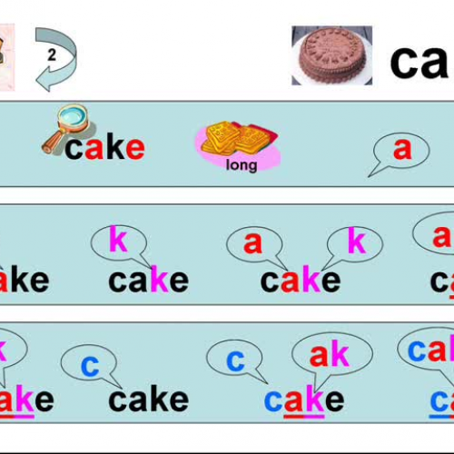 My Breakfast Reading Program: Sound Blending 