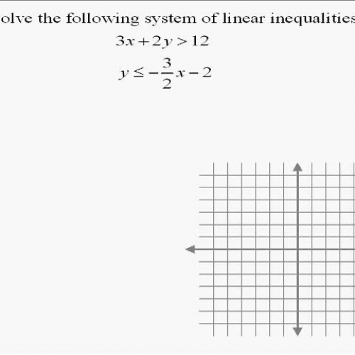 A17.15 Systems of Linear Inequalities (Specia