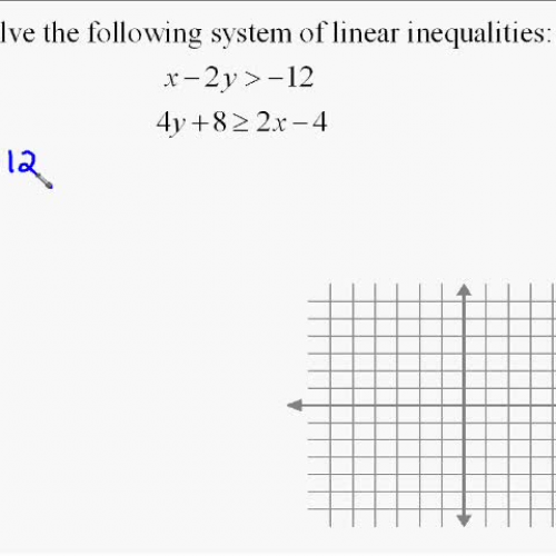 A17.16 Solving Systems of Linear Inequalities