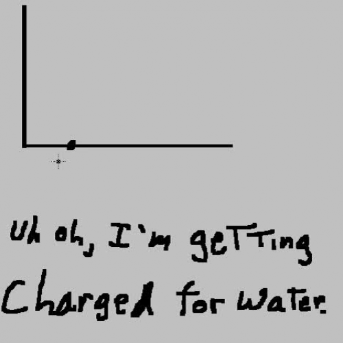 1i. Intro to Calculus - How much per cubic fo