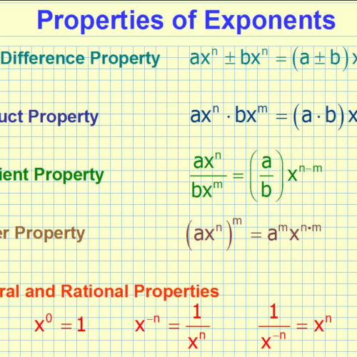 Exponent Property Review