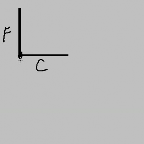 1f. Intro to Calculus Celsius figured out
