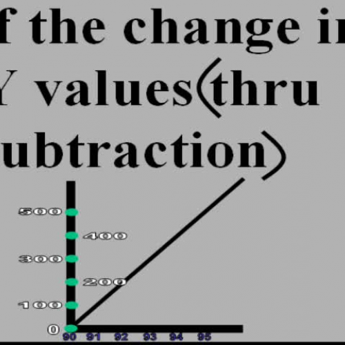 1c. Intro to Calculus Linear Functions