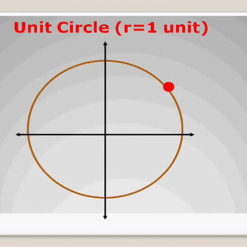 Trigonometric Ratios on a Unit Circle 2