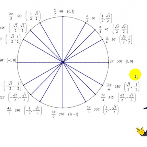 The Basic Graph of Secant