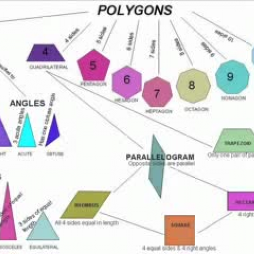Math Geometry Polygons