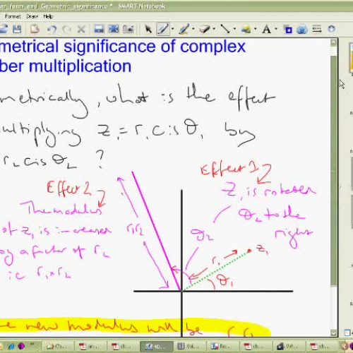 Basic Operations Polar Form of Complex Number