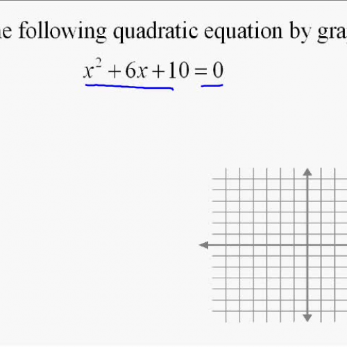 A19.21 Solving Quadratic Equations by Graphin