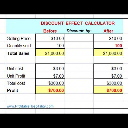 Discount Effect Calculator