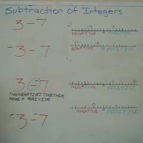 Subtraction of Integers