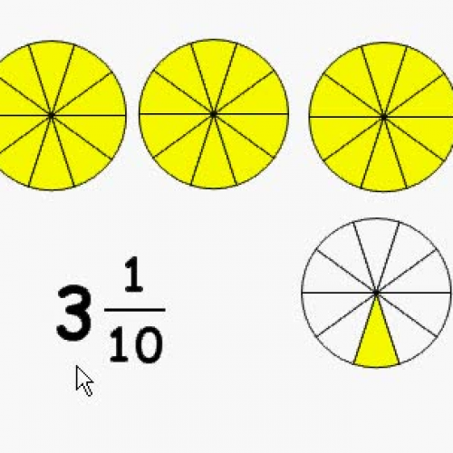 Mixed Number to Improper Fraction