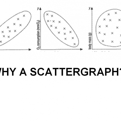 How to do Scattergraphs using Excel