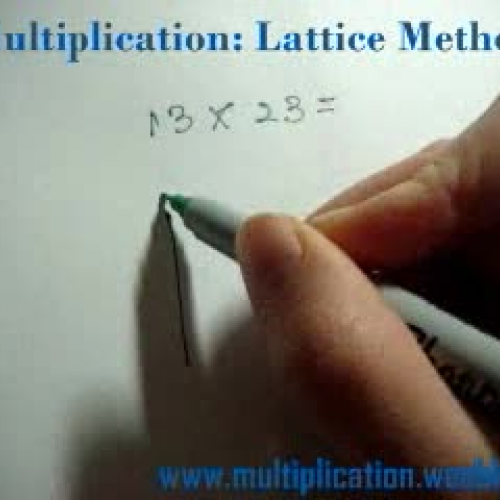 Multiplication Lattice method