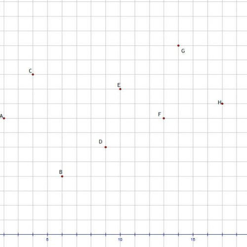 Visual of Least Squares Regression