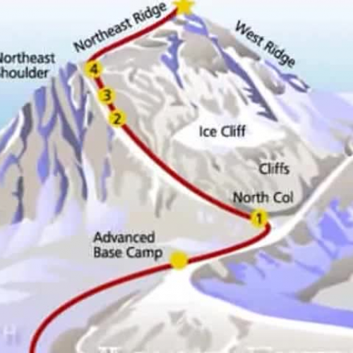 Climbing Mount Everest