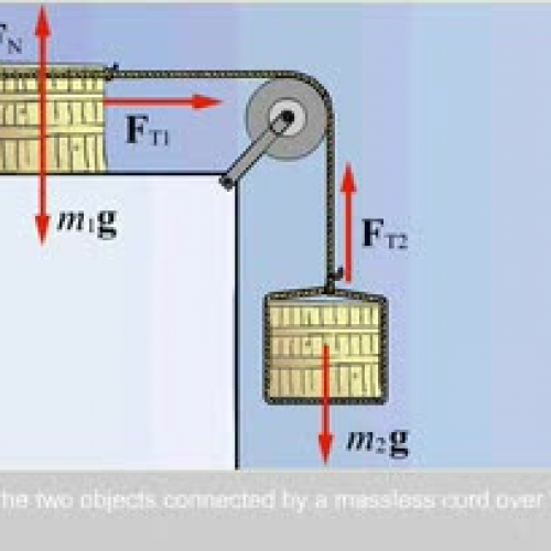 The Physics of Pulleys