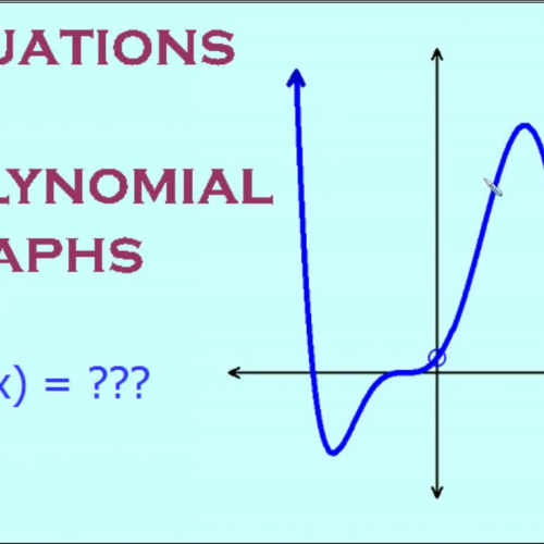 Equations of Polynomial Graphs KORNCAST