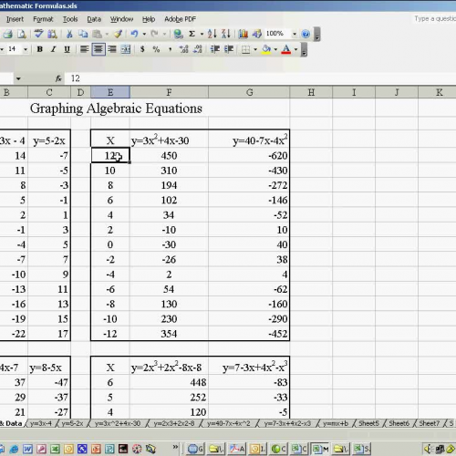 Algebraic Equations Math