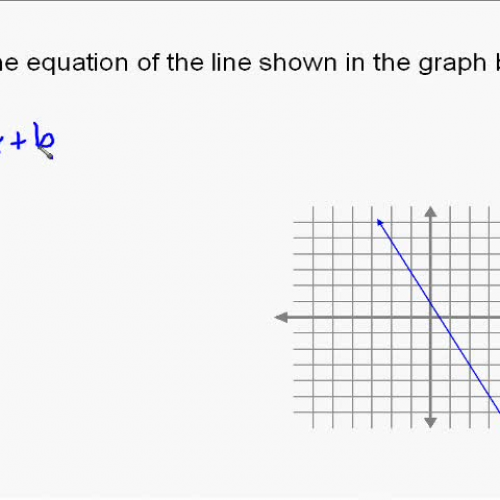 A15.7  Finding the equation of a line on a gr