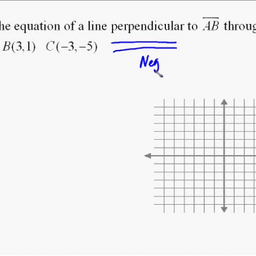 A15.16 Finding the equation of perpendicular 
