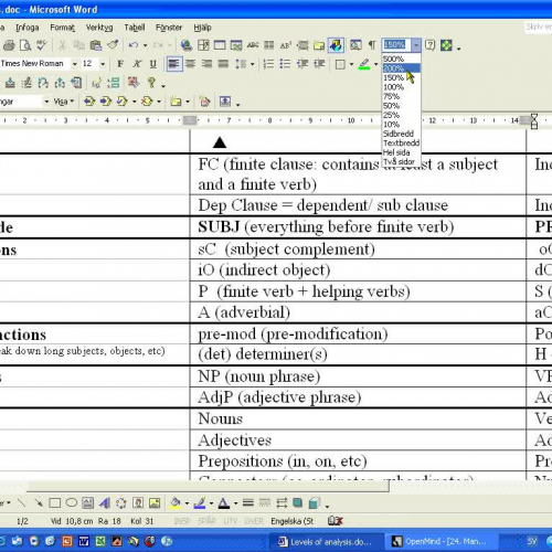 Complete Analysis example