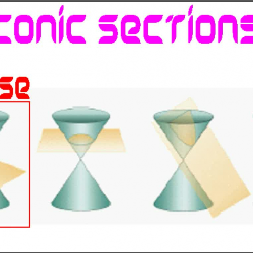 Ellipse Conic Section