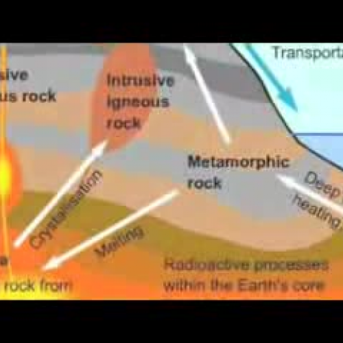 Crayon Rock Cycle
