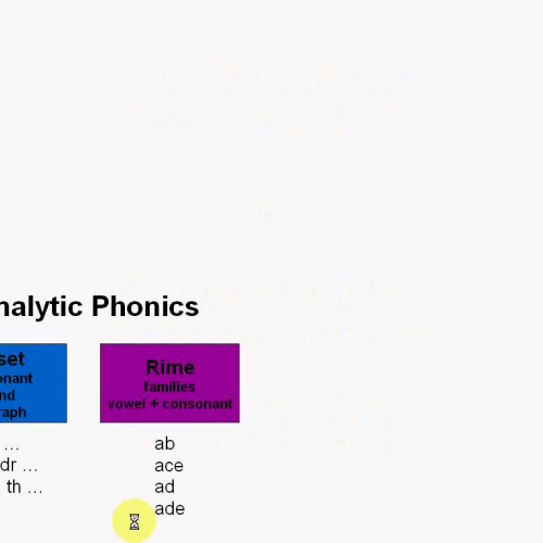 My Breakfast Reading Program:  Analytic and S