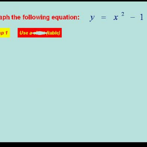 Quadratic Equation- Graphing