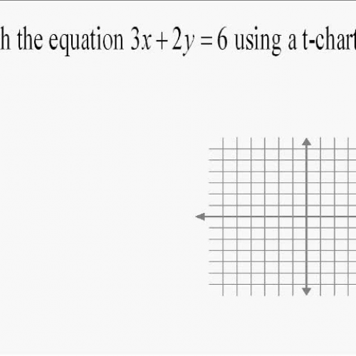 A14.3 Graphing a Line Using a T-Chart