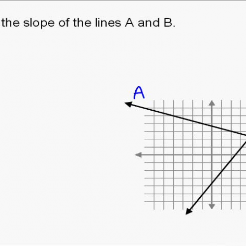 A14.4 Finding the Slope of a Line on a Graph