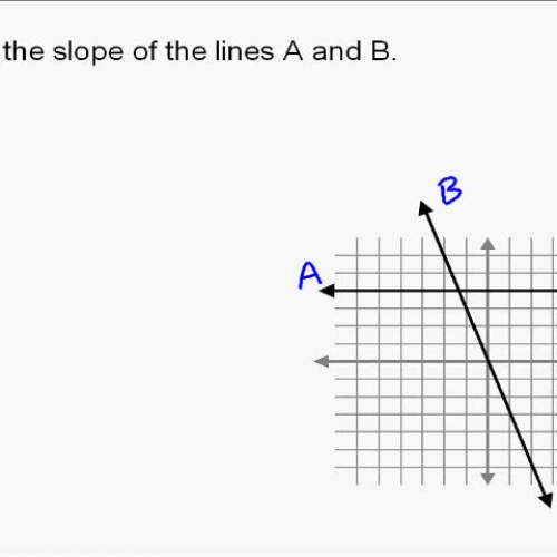 A14.5 Finding the Slope of a Line