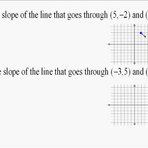 A14.6 Finding the Slope of a Line