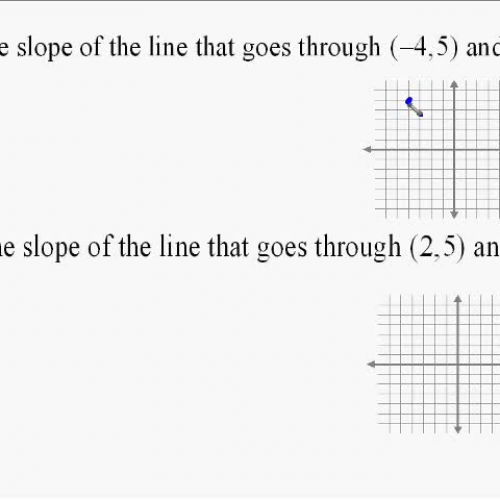 A14.7 Finding the Slope of a Line