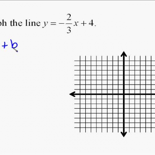 A14.8 Graphing a Line Using Slope and Y-Inter