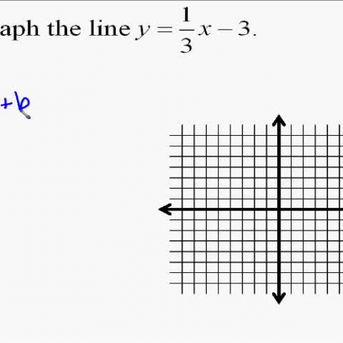 A14.9 Graphing Lines Using Slope and Y-Interc