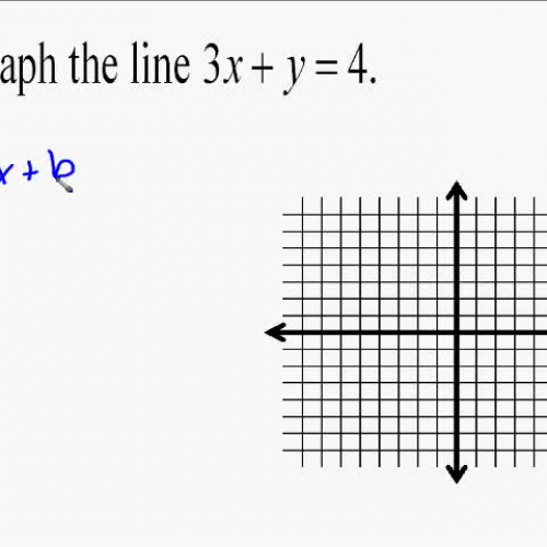 A14.10 Graphing Linear Equations