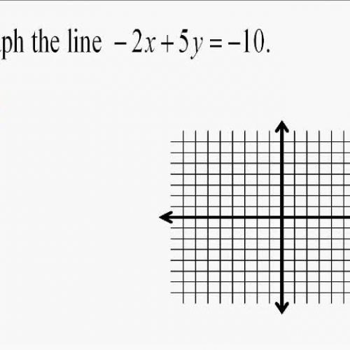 A14.11 Graphing a Line Using Slope and Y-Inte