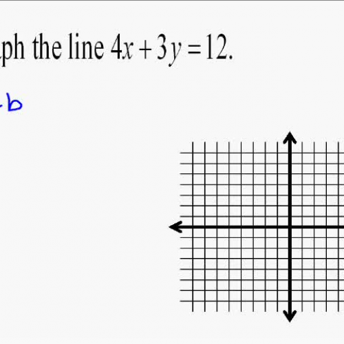 A14.12 Graphing a Line Using the Slope and Y-